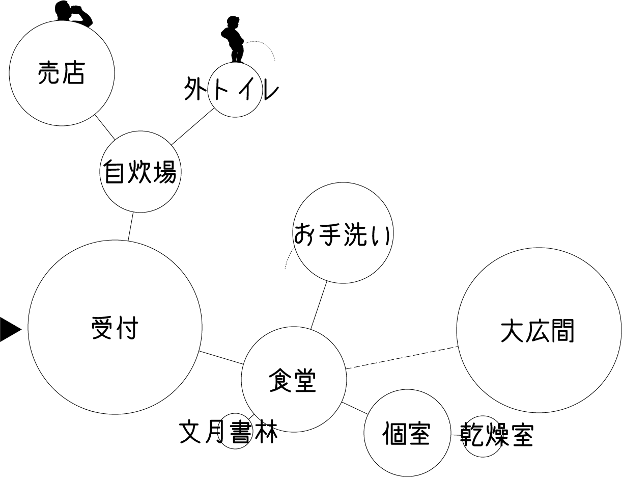行者マップ室名