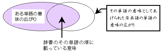 ベン図