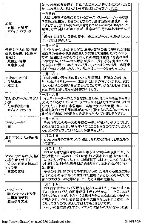 14年の読書日記 書名 作者 出版社 内容 感想など 星いくつ 季節のなめこ図鑑 雪 恋 花編 監修beeworks Success Kadokawa 一月四日あたり これだけは避けたかった記念すべき新年の一冊がなめこ ポチに買ってあげたなめこ図鑑を新年最初に